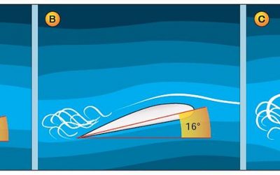 What Your Instructor Never Told You About Stalls