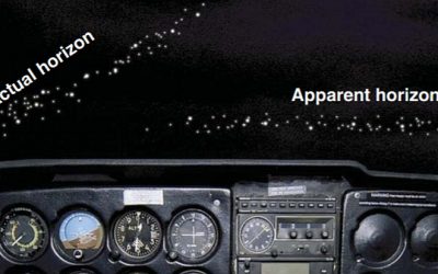 What You Can’t See Can Hurt You