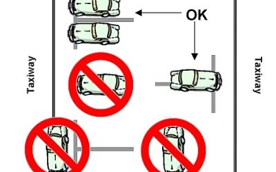 Vehicle Parking Procedures at SQL